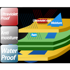 ultraviolet-proof